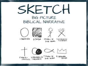 BOSQUEJO: Narrativa bíblica de imagen grande