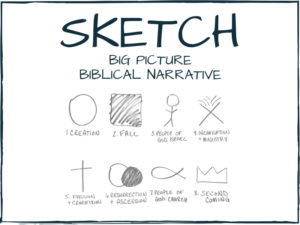 SKETCH: Big Picture Biblical Narrative